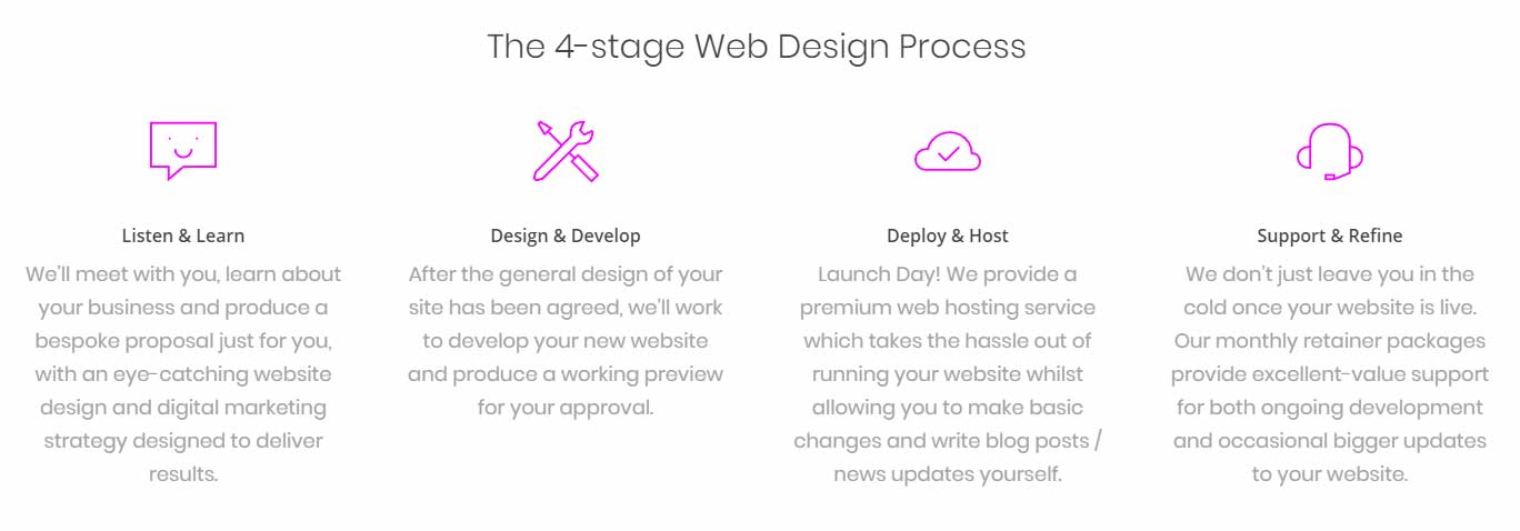 Using bullet points and icons in web design